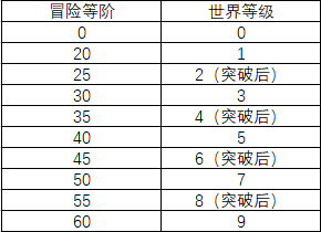 原神攻略大全