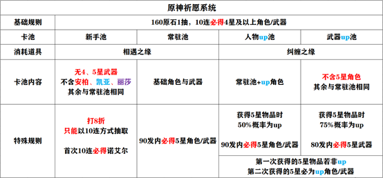 原神攻略大全