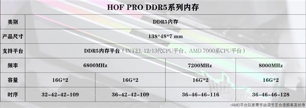 影驰发布全球第三款8GHz DDR5内存：如此