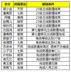 天涯明月刀手游职业门派攻略大全