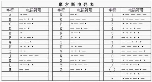 犯罪大师入门篇战争答案介绍