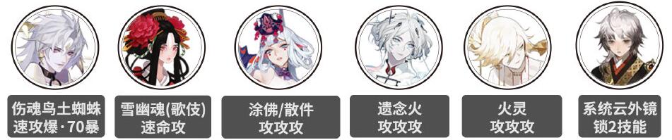 阴阳师破魔伏诛高分阵容怎么搭配