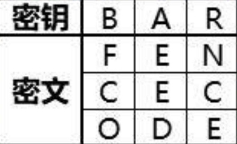 犯罪大师入门篇换位答案、解析介绍