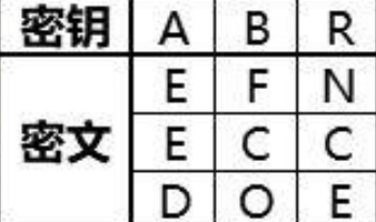 犯罪大师入门篇换位答案、解析介绍