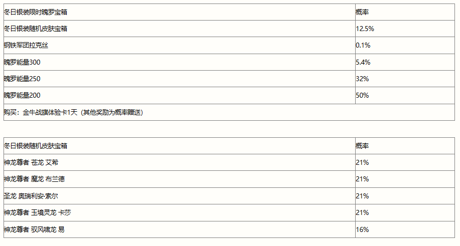 英雄联盟手游冬日银装宝箱有哪些奖励