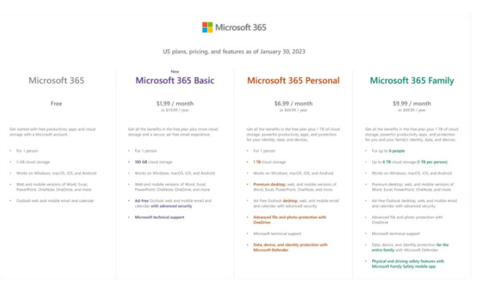 微软推出 Microsoft 365 Basic 基础订阅：1.99 美元 / 月，支持 OneDrive 100GB 存储但无法使用桌面 Office 应用