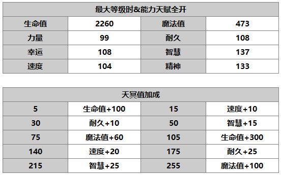 另一个伊甸赫蕾娜介绍