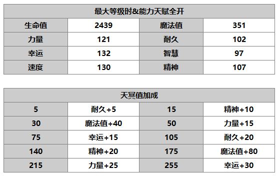 另一个伊甸塞伊拉斯介绍