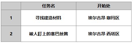 另一个伊甸莉卡介绍