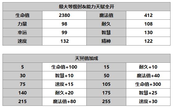 另一个伊甸库勒沃介绍