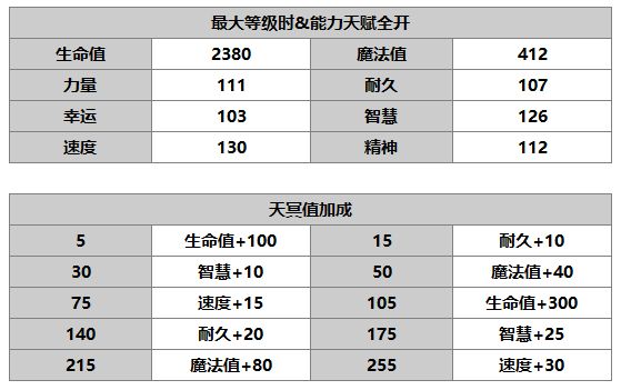 另一个伊甸普莱介绍