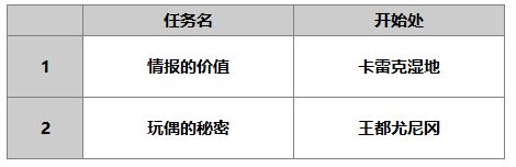 另一个伊甸铃丽介绍