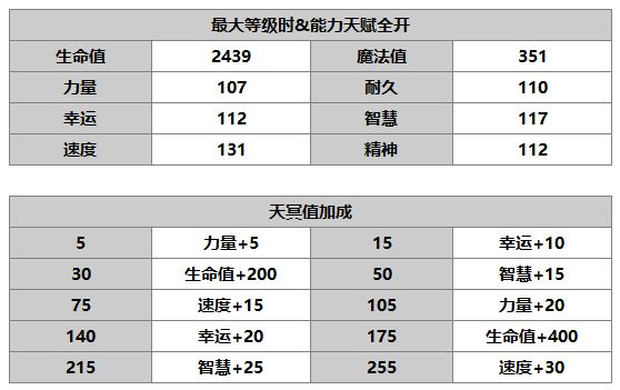 另一个伊甸希尔介绍