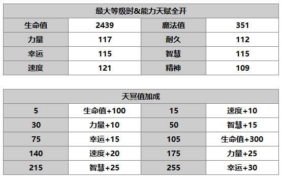 另一个伊甸洛贝拉介绍