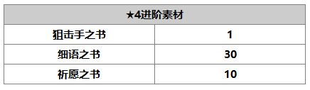 另一个伊甸洛贝拉介绍