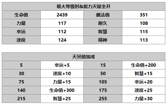 另一个伊甸达尔尼斯介绍