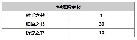 另一个伊甸达尔尼斯介绍