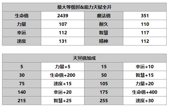 另一个伊甸帕莉莎介绍