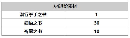 另一个伊甸路弗斯介绍