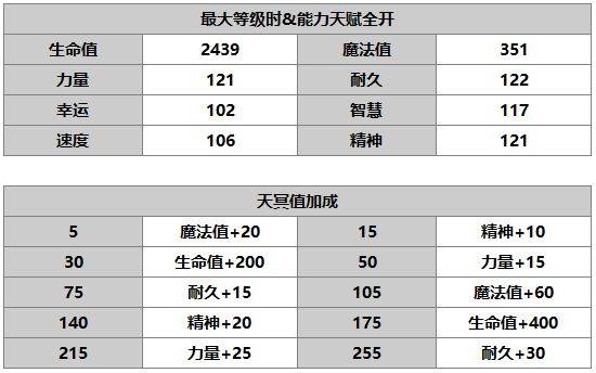 另一个伊甸狄雅德拉介绍