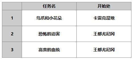 另一个伊甸洛基德介绍