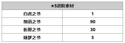 另一个伊甸洛基德介绍