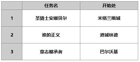 另一个伊甸安娜贝尔介绍