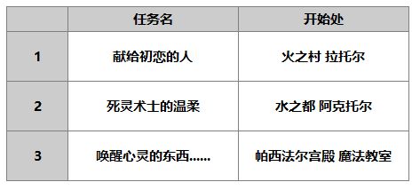 另一个伊甸多娃介绍