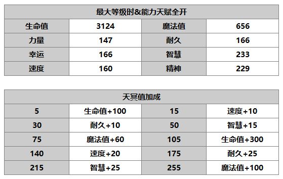 另一个伊甸多娃介绍