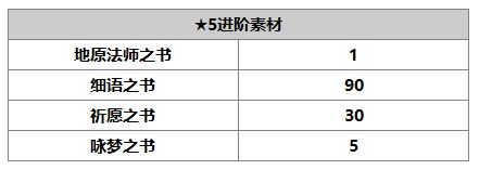 另一个伊甸多娃介绍