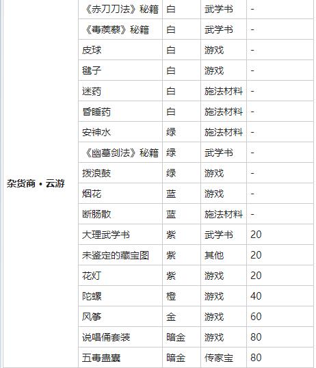 我的侠客烟花购买位置、作用、获取方法介绍