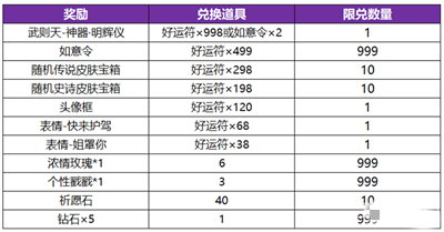 《王者荣耀》神器祈愿活动介绍