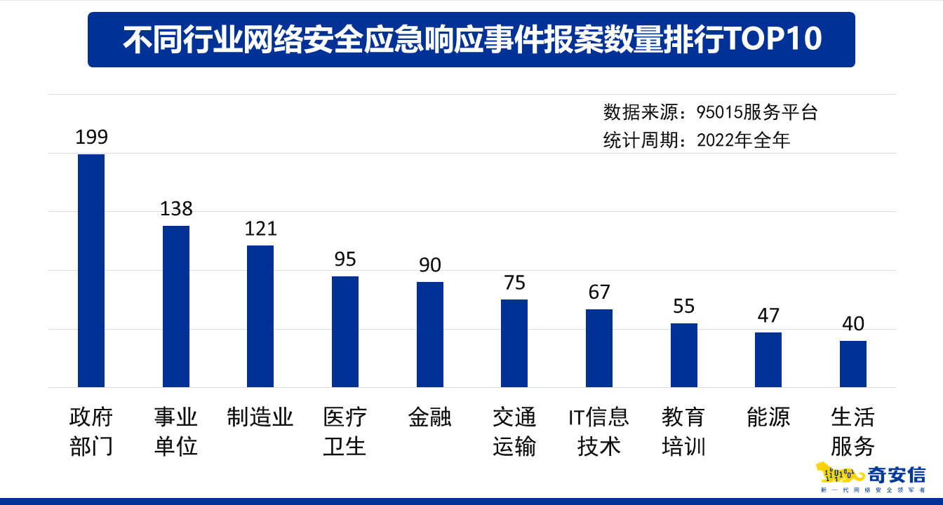 四分之一网络安全事故源于内部违规，四成与弱口令有关