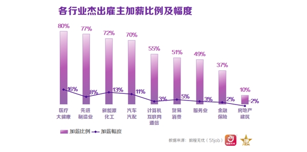 前程无忧2023杰出雇主榜单揭晓