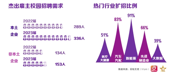 前程无忧2023杰出雇主榜单揭晓