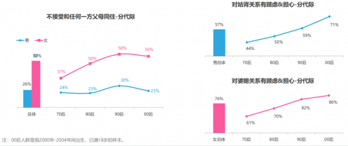 世纪佳缘发布婚恋观报告：76%男性认同婚姻是人生必选项