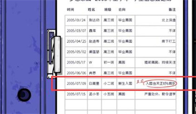 《房间的秘密2》齿轮盒子密码介绍