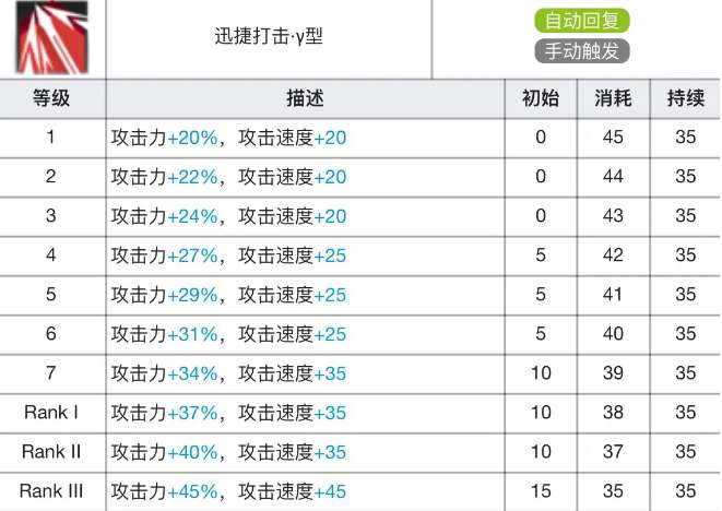 保卫萝卜4周赛1.17攻略 1月17日西游周赛通关攻略[多图]