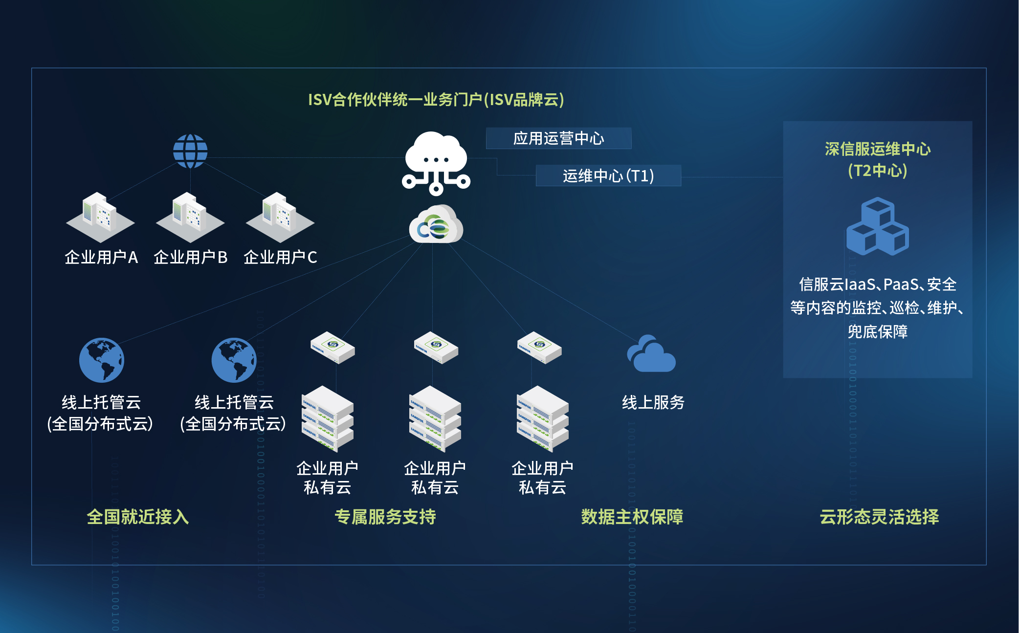 省钱、省事、省心，你想要的线上线下一朵云通通都给你！