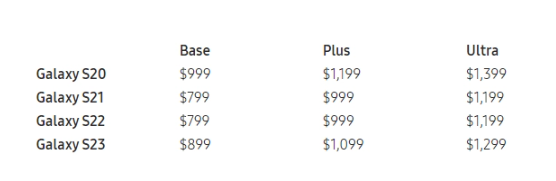 消息称三星 Galaxy S23 / Ultra 系列价格将全面上涨