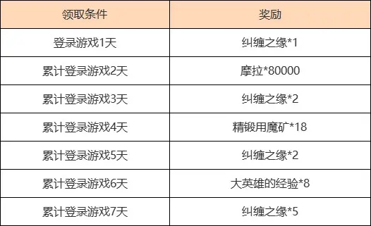 原神3.4海灯节活动有哪些