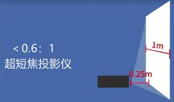 2023激光电视和投影仪哪个好，建议首选激光投影仪当贝X3