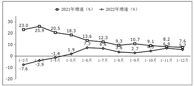 工信部：2022 年我国软件业务收入跃上 10 万亿元台阶