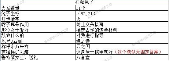 地下城堡3猜灯谜答案 2023元宵节猜灯谜攻略大全[多图]