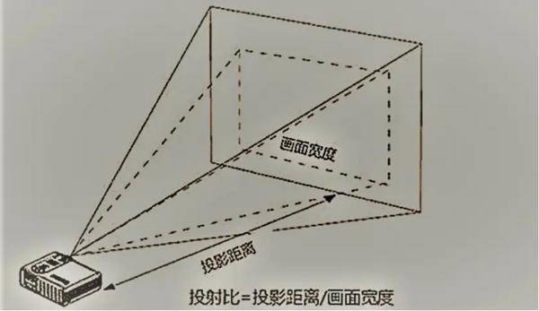 春季装修投影仪怎么选，推荐当贝X3激光投影客厅专用一步到位