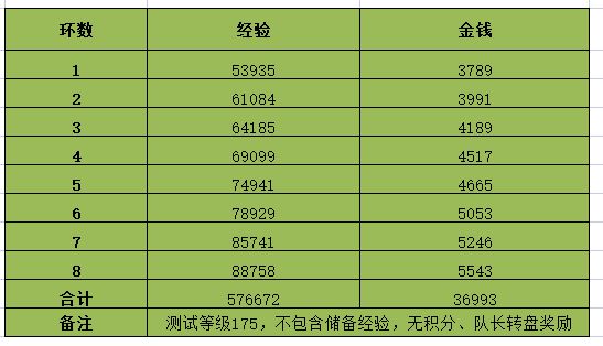 梦幻西游2023情人节环式任务攻略 2.14情人节环式任务速刷图文流程[多图]