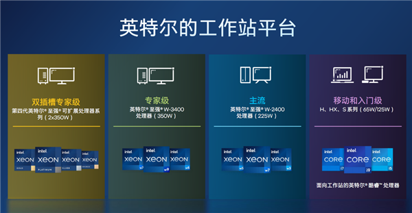 56核心4万元！Intel正式发布至强W-3400/W-2400系列：性能飞升达140％