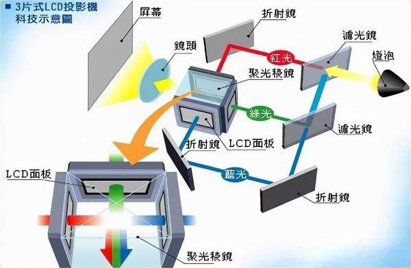 投影仪什么牌子好？千万别被带节奏，选购投影仪一定要看这四个维度