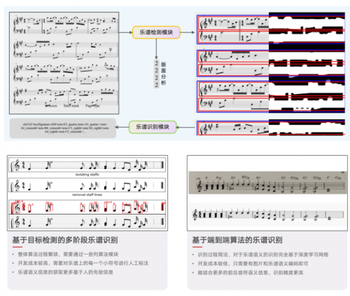 超过现有最先进模型！网易云音乐2篇论文入选ICASSP2023