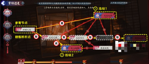 阴阳师诡城歧事剧情怎么选择